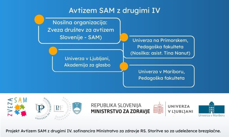 Zveza društev za avtizem Slovenije pridobila projekt »𝐀𝐯𝐭𝐢𝐳𝐞𝐦 𝐒𝐀𝐌 𝐳 𝐝𝐫𝐮𝐠𝐢𝐦𝐢 𝐈𝐕« (SAM IV)